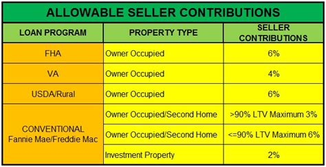 are seller paid closing costs taxable